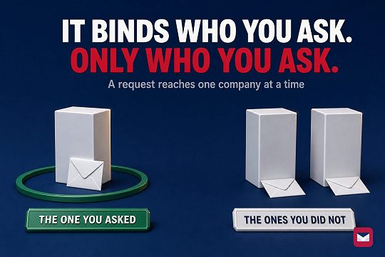 Three plain white office blocks: the left one stands inside a green ring with an envelope leaning on it, the two on the right have no ring.