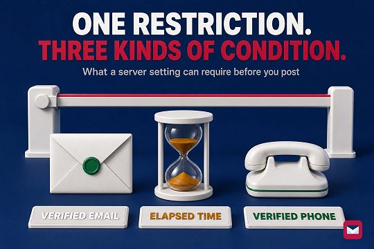 Three different objects in front of one closed white barrier: a sealed envelope, an hourglass, and a telephone handset, labelled verified email, elapsed time, and verified phone.